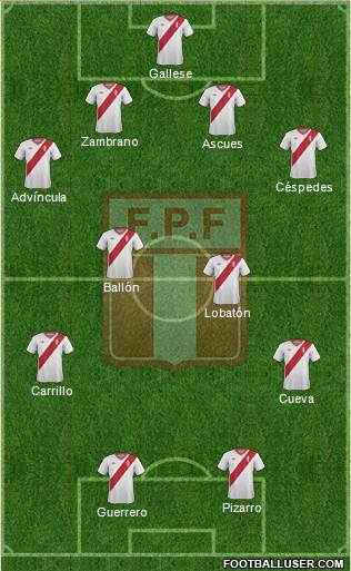 Peru Formation 2015