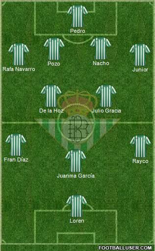 Real Betis B., S.A.D. Formation 2015
