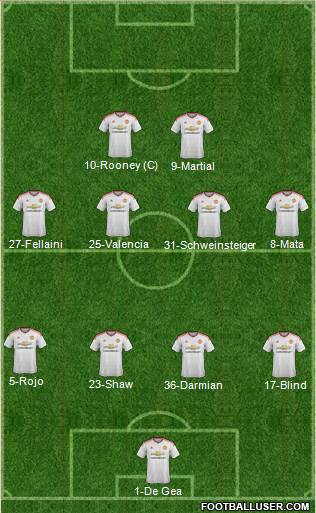 Manchester United Formation 2015