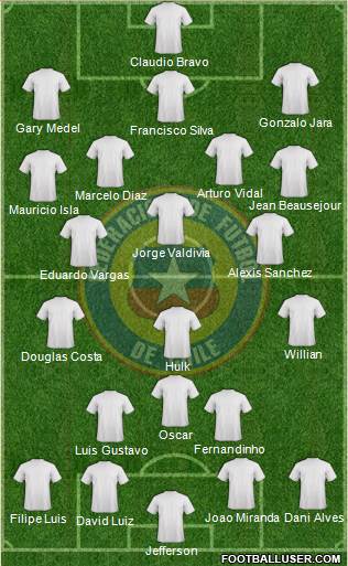 Chile Formation 2015