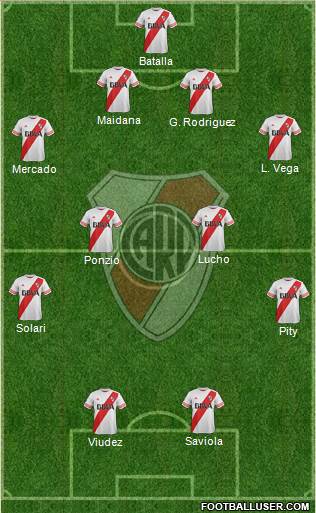 River Plate Formation 2015