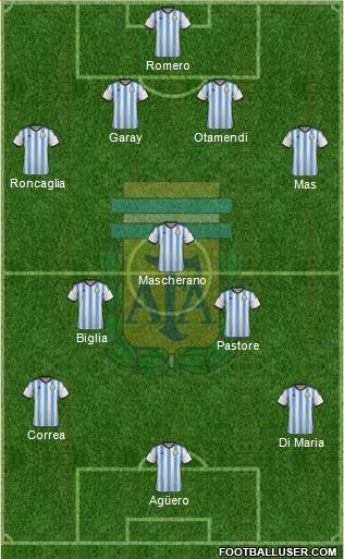 Argentina Formation 2015