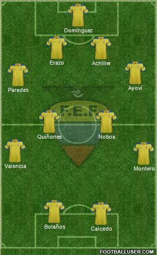 Ecuador Formation 2015