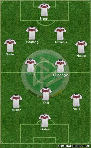 Germany Formation 2015