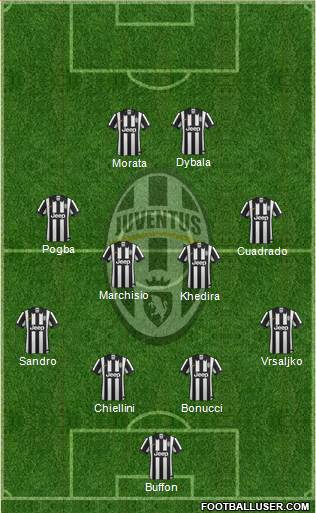 Juventus Formation 2015