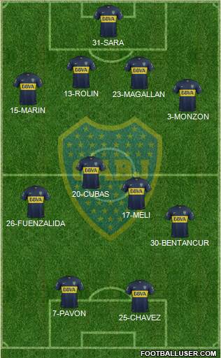 Boca Juniors Formation 2015