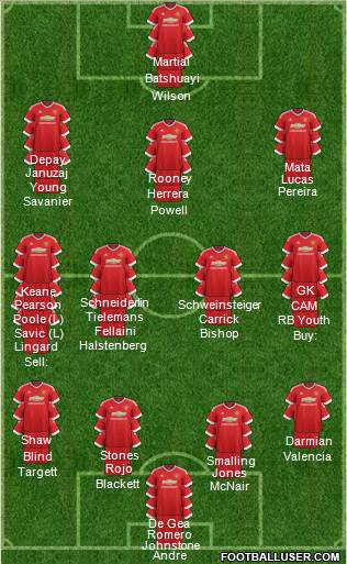 Manchester United Formation 2015