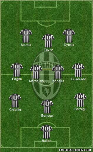 Juventus Formation 2015