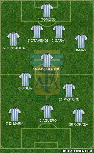Argentina Formation 2015