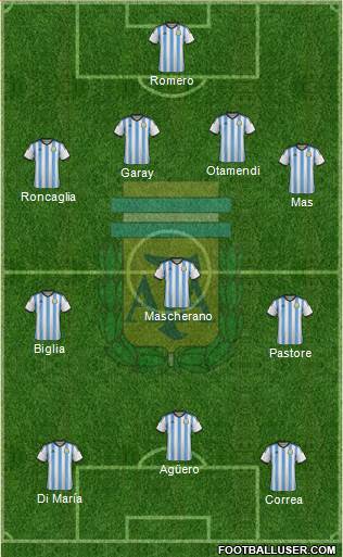 Argentina Formation 2015