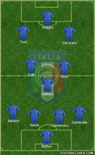 Italy Formation 2015