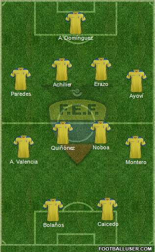 Ecuador Formation 2015
