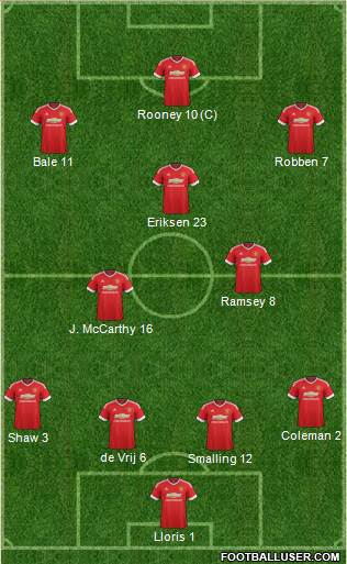 Manchester United Formation 2015