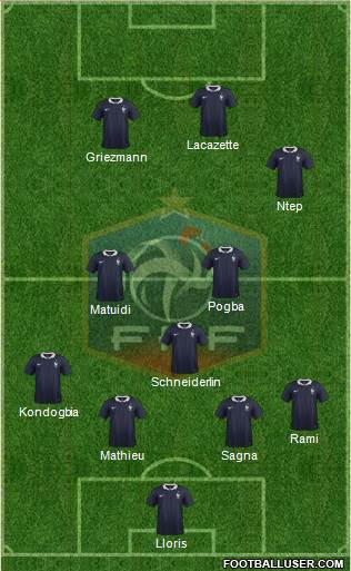 France Formation 2015