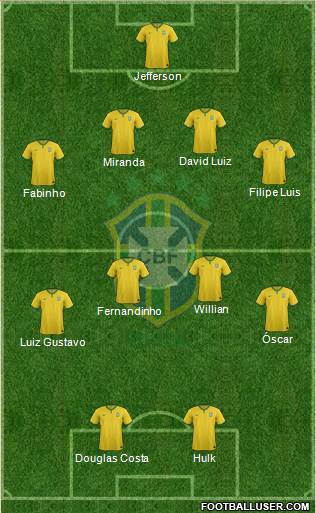 Brazil Formation 2015