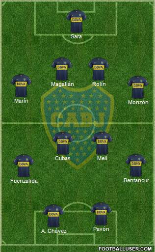 Boca Juniors Formation 2015