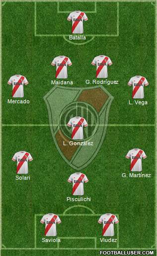 River Plate Formation 2015