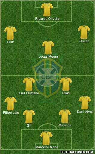 Brazil Formation 2015