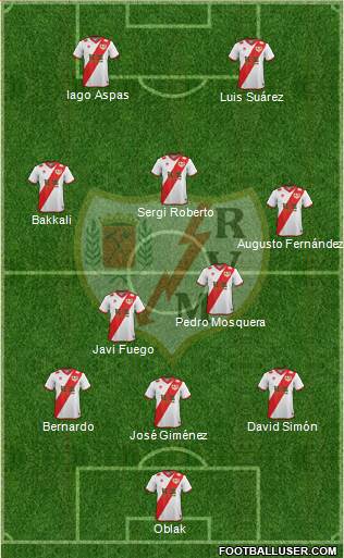 Rayo Vallecano de Madrid S.A.D. Formation 2015