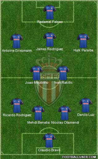 AS Monaco FC Formation 2015