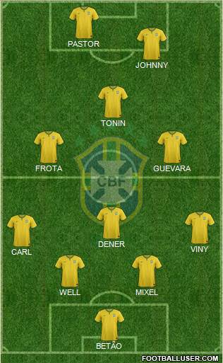 Brazil Formation 2015