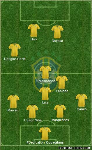 Brazil Formation 2015