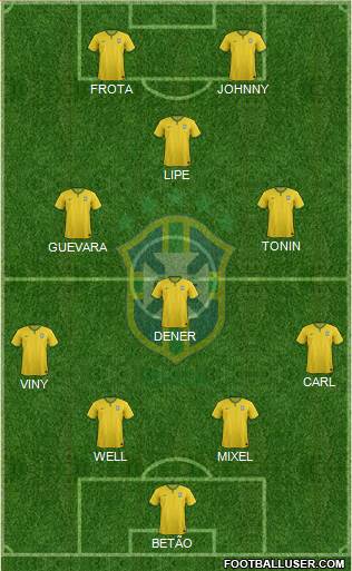 Brazil Formation 2015