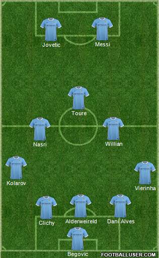 Manchester City Formation 2015