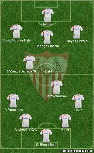 Sevilla F.C., S.A.D. Formation 2015