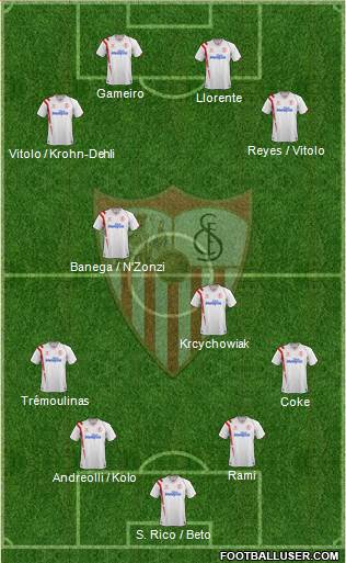 Sevilla F.C., S.A.D. Formation 2015