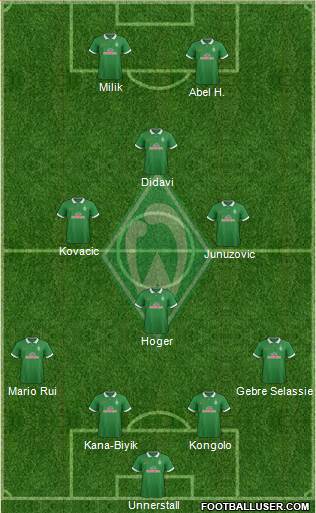 Werder Bremen Formation 2015