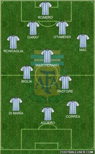 Argentina Formation 2015