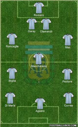 Argentina Formation 2015