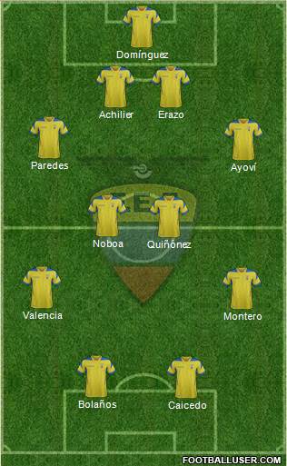 Ecuador Formation 2015