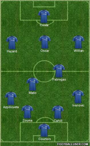 Chelsea Formation 2015