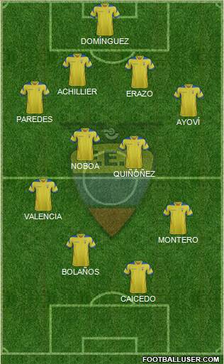 Ecuador Formation 2015