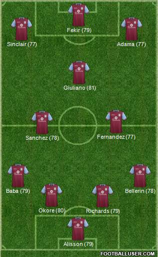 Aston Villa Formation 2015