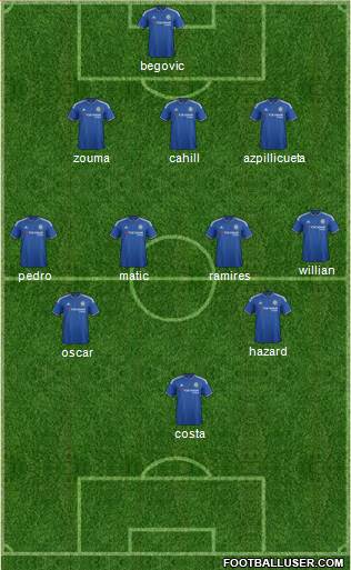 Chelsea Formation 2015