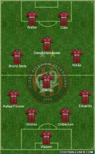 C Atlético Paranaense Formation 2015