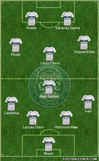Coritiba FC Formation 2015