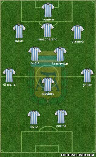 Argentina Formation 2015