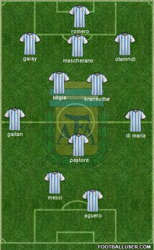 Argentina Formation 2015