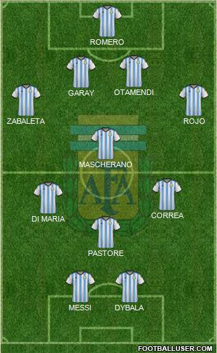 Argentina Formation 2015