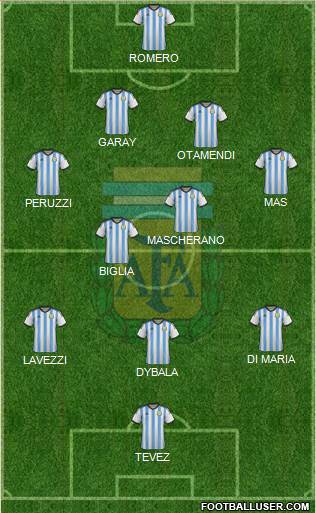 Argentina Formation 2015
