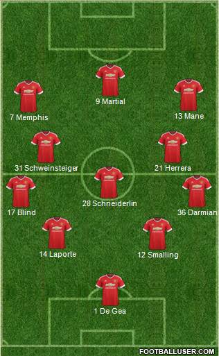 Manchester United Formation 2015