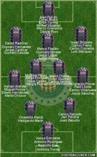 Club Guadalajara Formation 2015