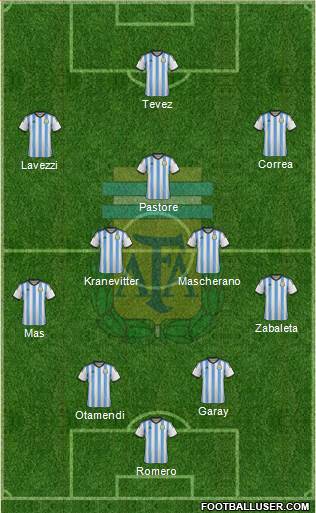 Argentina Formation 2015