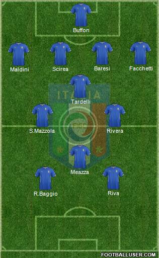 Italy Formation 2015