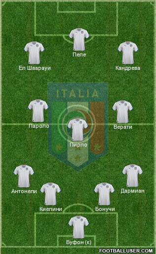 Italy Formation 2015