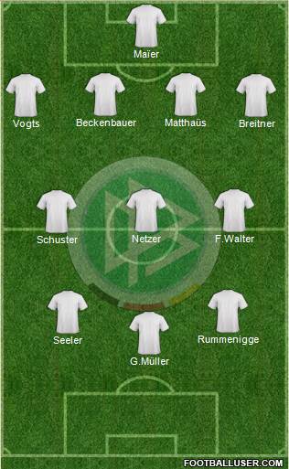 Germany Formation 2015